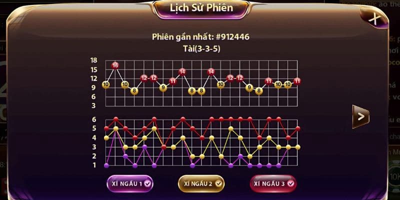 mẹo đánh tài xỉu Áp dụng mẹo chơi cầu lặp